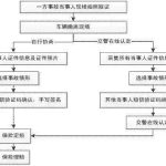 小编分享交管12123事故快处怎么处理操作。