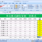 小编分享Excel格式刷怎么用。