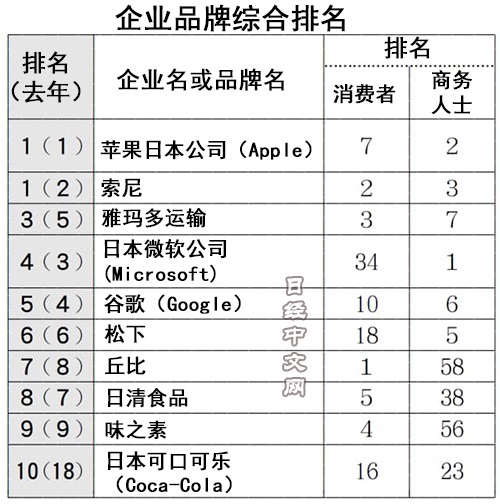 ▲ 图源日经中文网