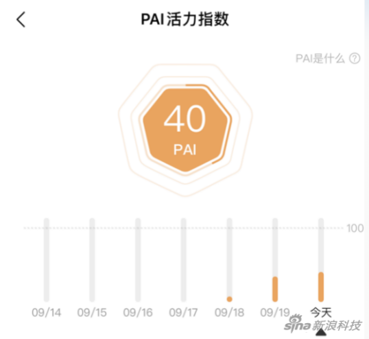 PAI活力指数会随着用于活动增加