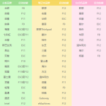 u盘安装win10怎么安装。