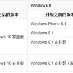 win10有哪几个版本 win10系统各版本功能对比。