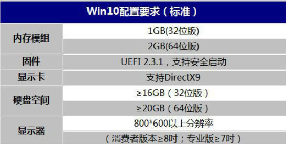 win10一键装机，小白一键重装系统win10重磅来袭(1)