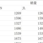 win10石墨文档怎么求和。