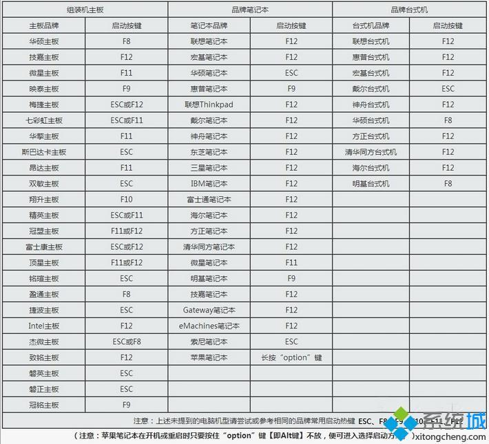 win10登陆密码破解方法|win10破解管理员密码教程。