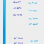 intel集成显卡天梯图2020_intel集成显卡天梯图2020高清图。