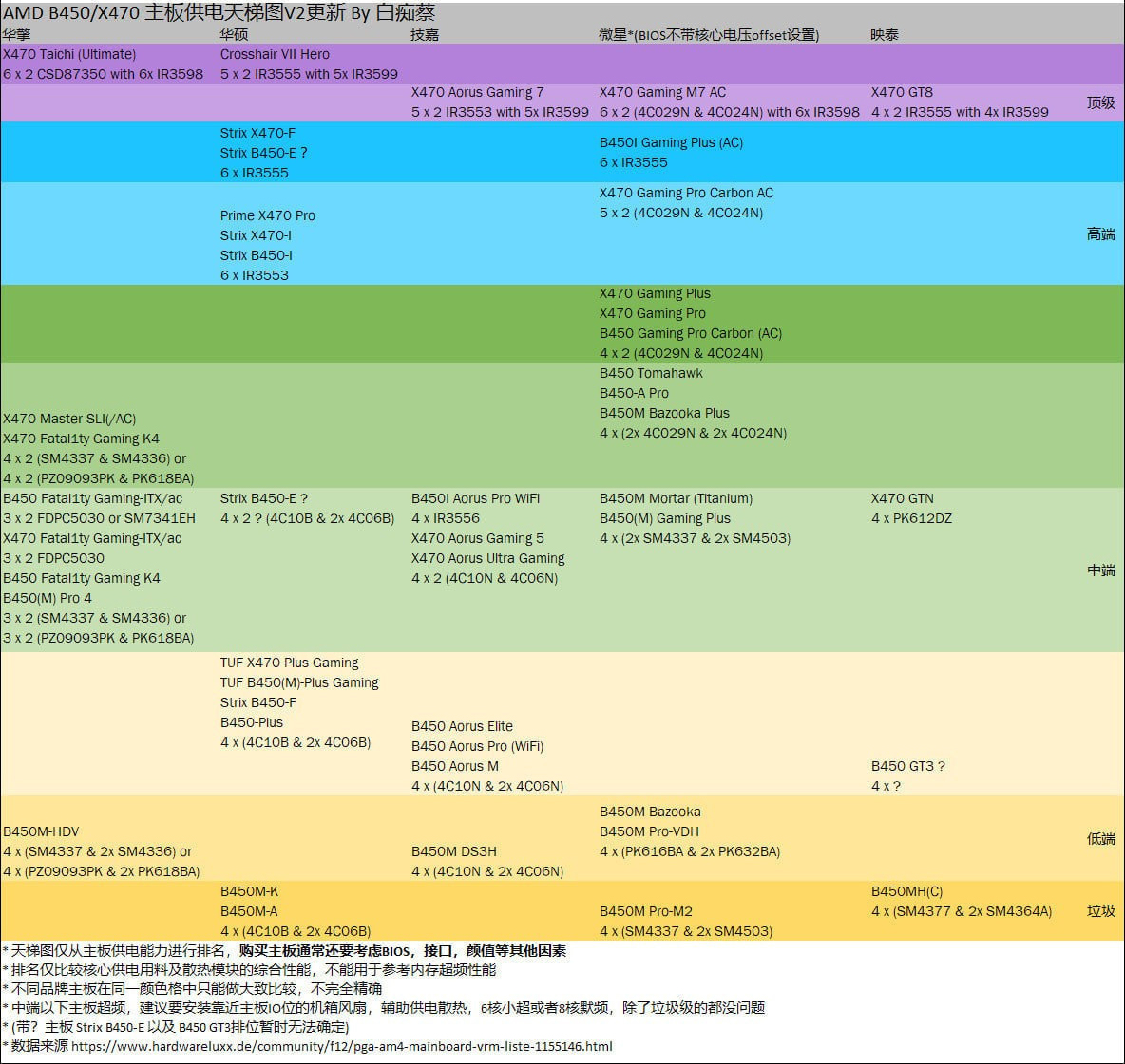 2020主板型号天梯图_主板性能天梯图2020年4月最新排名(1)