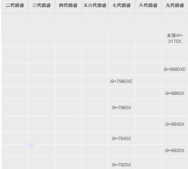 移动端cpu天梯图2020_笔记本移动端cpu天梯图2020高清图(2)