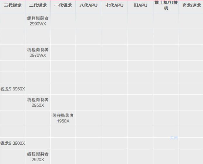 移动端cpu天梯图2020_笔记本移动端cpu天梯图2020高清图(3)