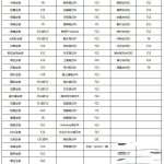 怎么设置bios从u盘启动|bios设置u盘启动方法。