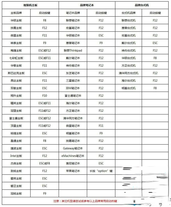 怎么设置bios从u盘启动|bios设置u盘启动方法