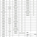 mbr分区表能不能装win10系统|mbr分区表怎么安装win10系统。