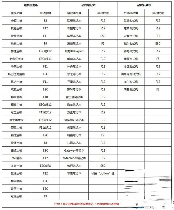 怎么用u盘自己一步一步重新装win7系统