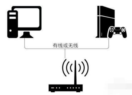 腾讯加速器给主机加速具体操作步骤截图