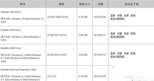 电脑安装网络适配器驱动的三种方法(2)