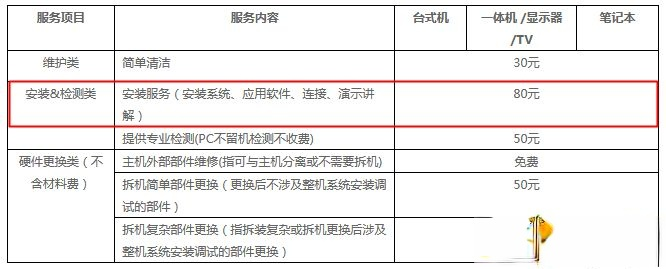 修电脑重装系统要多少钱 修电脑装系统一般多少钱(1)