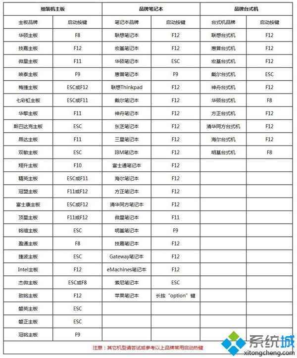 海尔R410笔记本怎么重装系统。