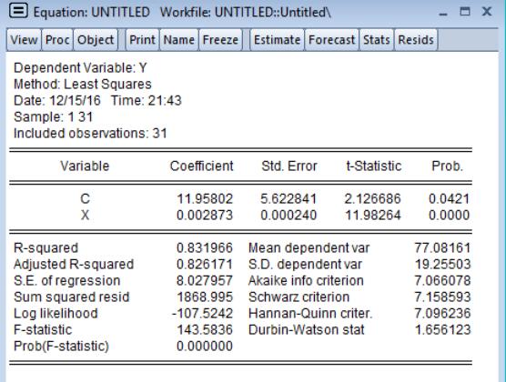 Eviews对OLS估算的方法介绍截图