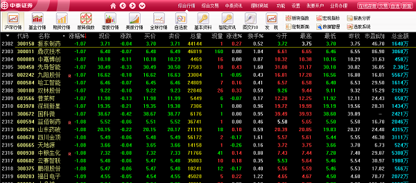 中泰证券融易汇的使用方法截图