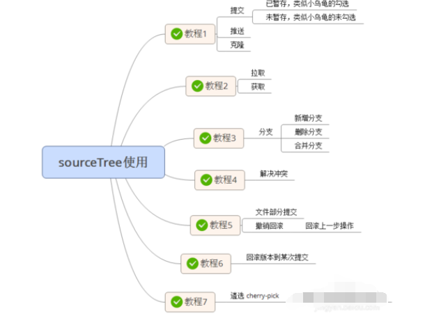 SourceTree使用详细教程截图