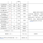 如何将 Word 表格拷贝到 Excel 且格式不变。