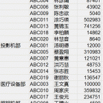 Excel 快捷键，快速填充所有单元格。