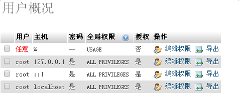phpmyadmin管理员权限设置方法截图