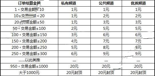 代练猫和代练通的区别介绍截图