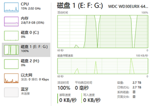 win10磁盘占用100%怎么解决？win10磁盘占用率高达100%的解决方法