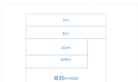 Microsoft Visio 2013制作N-S流程图的操作教程截图