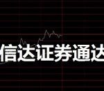 教你通达信软件中分时图添加指标操作步骤