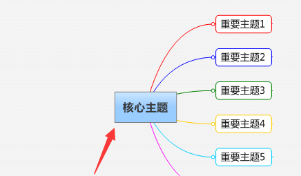 mindmanager设计圆角矩形主题框的具体方法截图