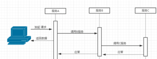 ProcessOn制作好时序图的详细步骤截图