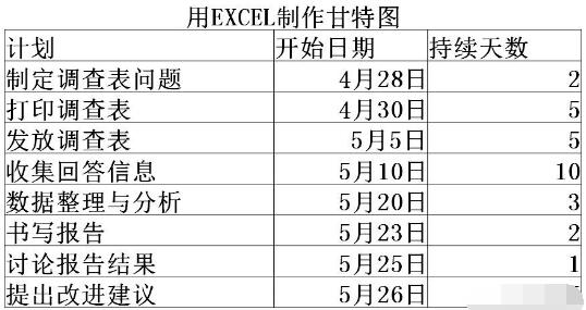 关于Excel制作完整甘特图的方法步骤 关于积累的最佳句