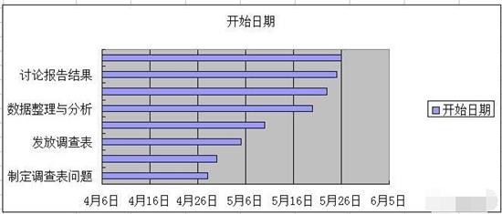 Excel制作完整甘特图的方法步骤截图