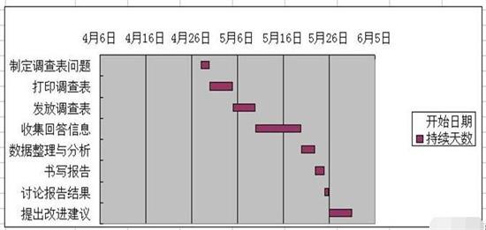 Excel制作完整甘特图的方法步骤截图