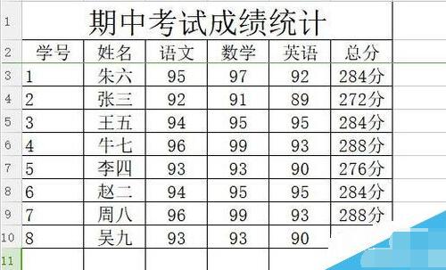 我来教你wps2019表格中数据从高到低排序的具体方法步骤 我来教你wps云文档到淘宝