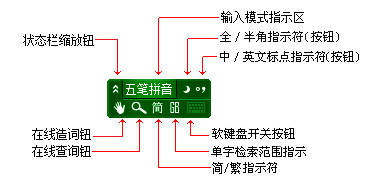 极点五笔输入法的详细使用步骤方法截图