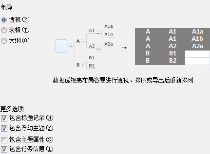 mindmanager导出为电子表格的操作教程截图