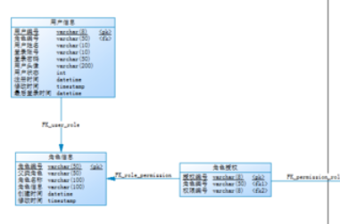 Power Designer导出数据字典的使用方法截图