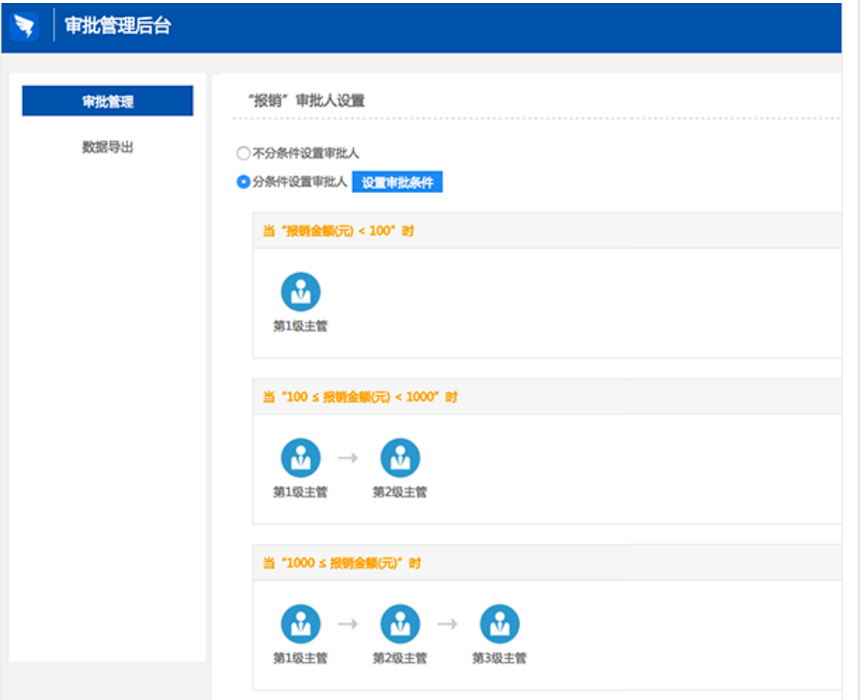 钉钉电脑版设置条件审批的使用方法截图