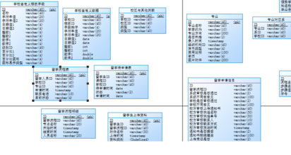 Power Designer导出到指定数据库的操作教程截图