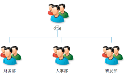 Power Designer创建组织结构图的操作方法截图