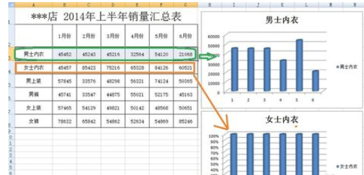 excel2007添加柱形图的操作方法截图