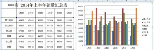 excel2007添加柱形图的操作方法截图