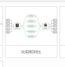 mindmanager制作对比图的操作教程截图