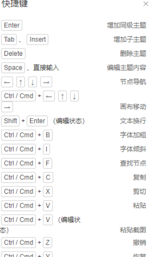 ProcessOn绘画思维导图的操作教程截图