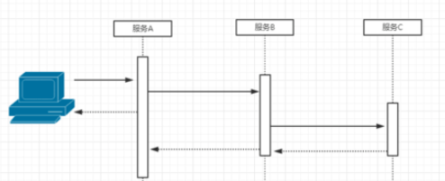 ProcessOn绘画好时序图的操作教程截图