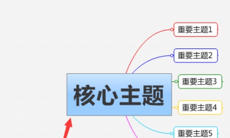 mindmanager设置字体大小的简单操作教程截图