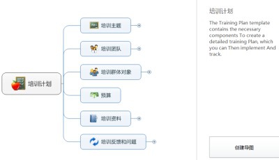 mindmanager中模板直接套用的操作教程截图